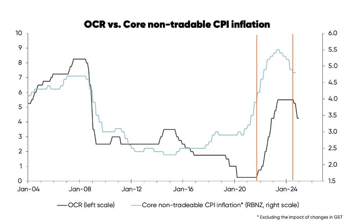 Azure Inflation Rodney’s Ravings: Strap in for another Reserve Bank sponsored joy ride